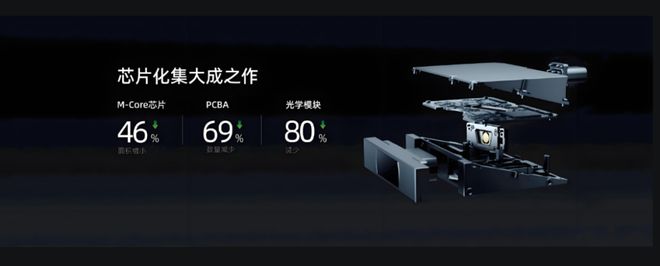 、中产焦虑与领克900精准命中的时代情绪EVO视讯奶爸车的政治经济学：二胎政策(图4)