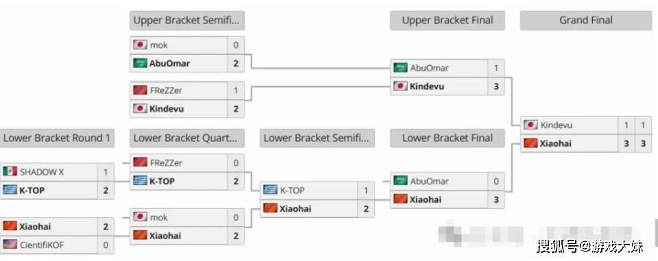 参加EVO法国站比赛又一次斩获冠军EVO视讯小孩曾卓君再次为国争光(图2)