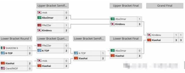 国站夺冠！见证中国格斗电竞高光时刻EVO视讯小孩曾卓君 EVO 法(图1)