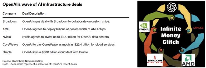 界「M1时刻」九个月杀到！联手博通三年10GWEVO真人平台OpenAI官宣自研首颗芯片AI(图12)