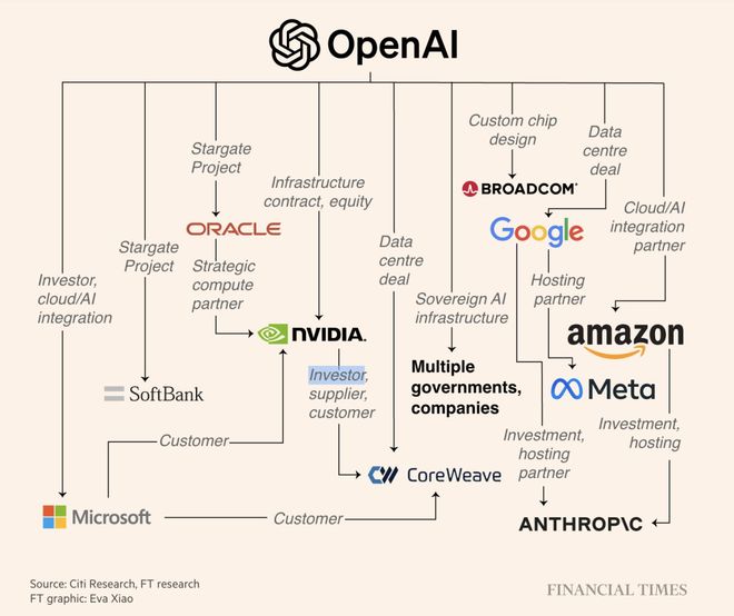 界「M1时刻」九个月杀到!联手博通三年10GWEVO真人平台OpenAI官宣自研首颗芯片AI(图8) 界「M1时刻」九个月杀到!联手博通三年10GWEVO真人平台OpenAI官宣自研首颗芯片AI(图8)